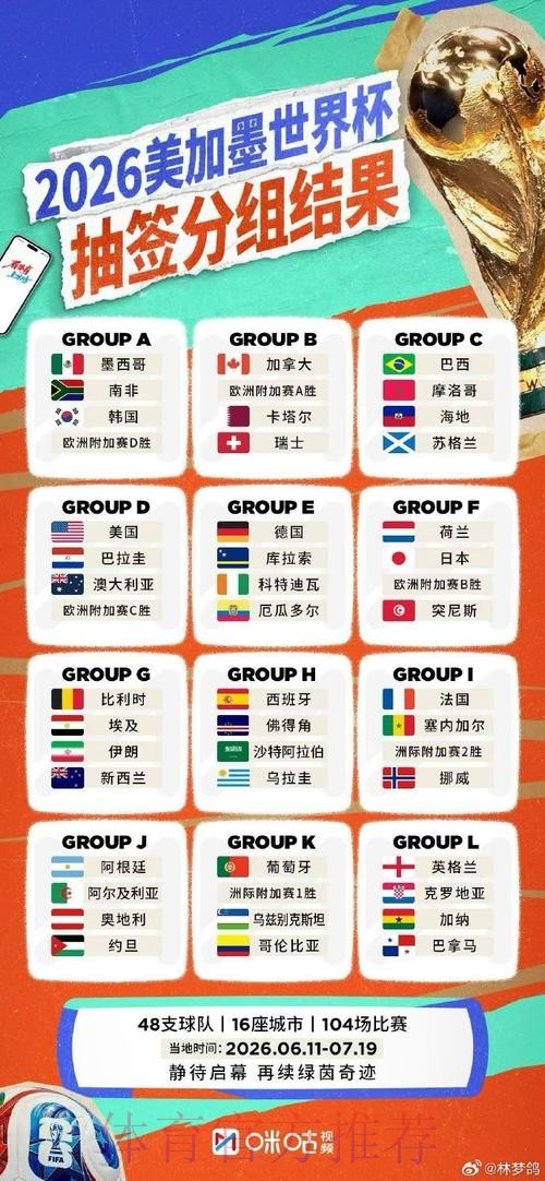 世界杯抽签现场直播全解析 世界杯抽签现场直播全解析