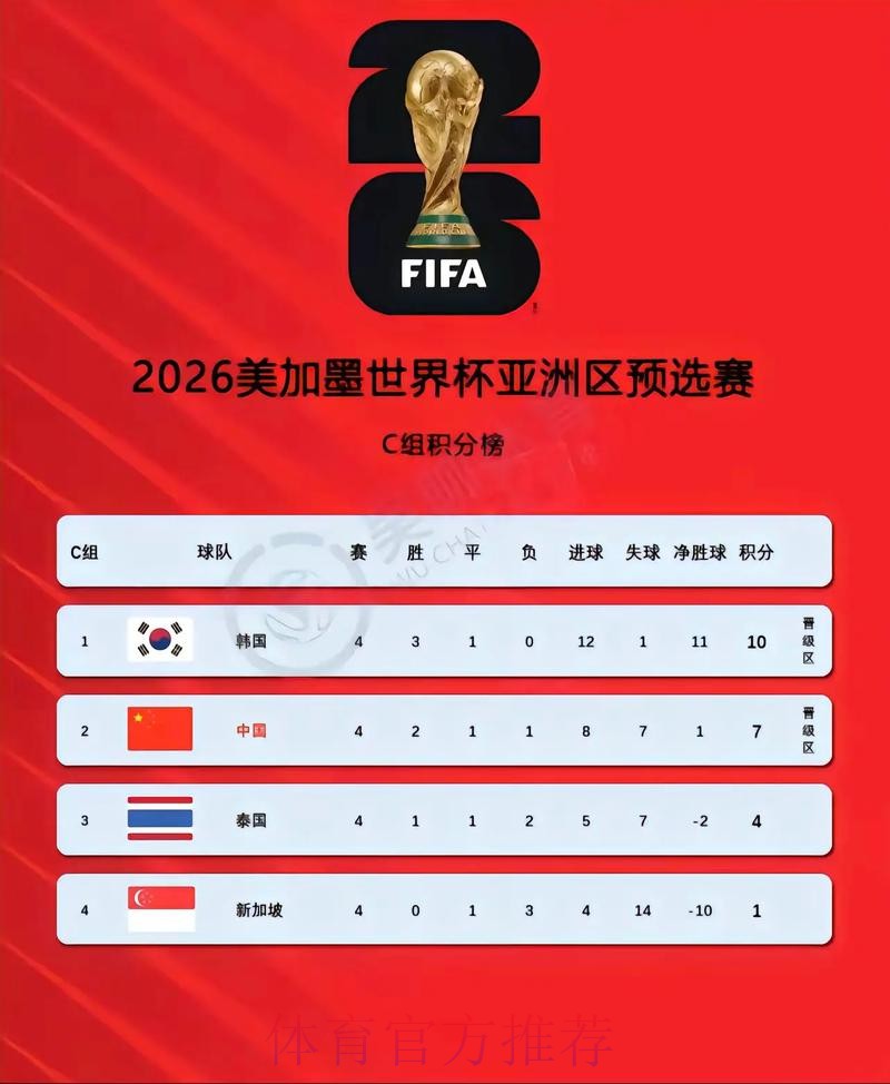 2026世界杯预选赛中国队全程赛事直播 2026世界杯预选赛中国队全程赛事直播