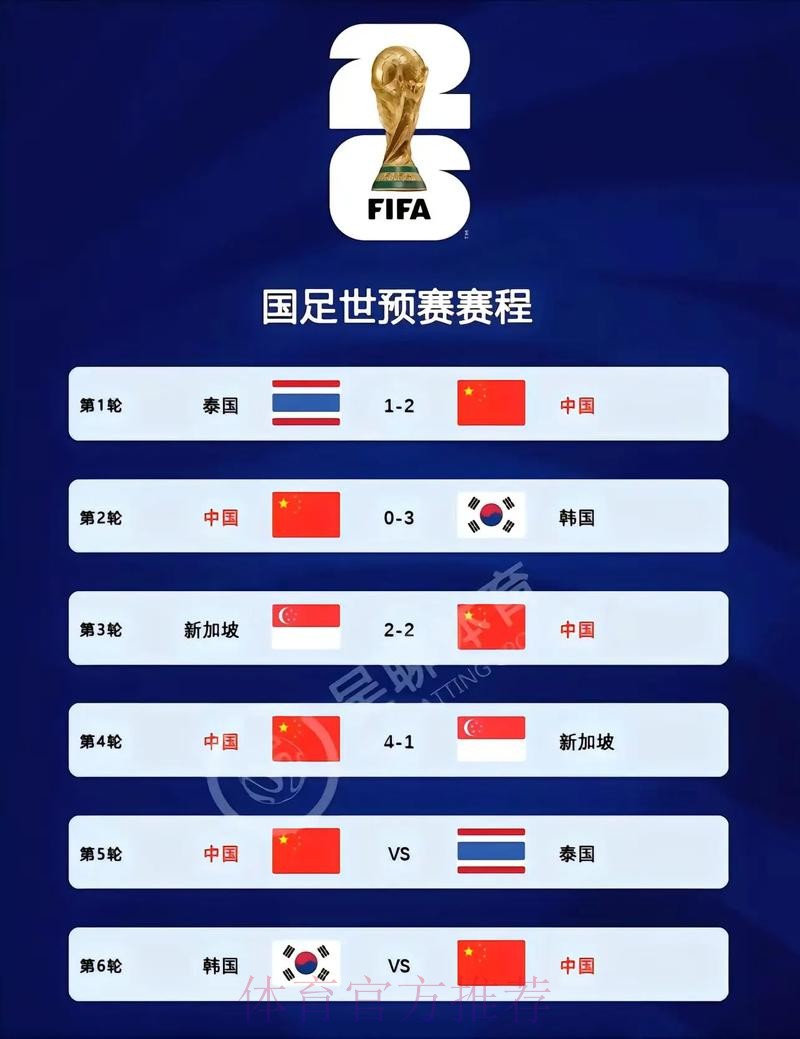 2026世界杯预选赛中国队全程赛事直播 2026世界杯预选赛中国队全程赛事直播