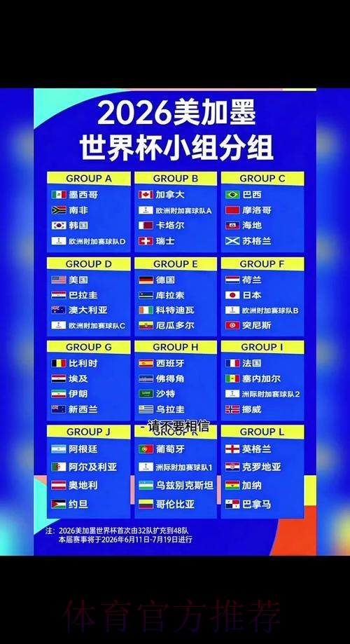 2026世界杯小组赛赛程完整版赛事详情在哪里看 2026世界杯小组赛赛程完整版赛事详情在哪里看