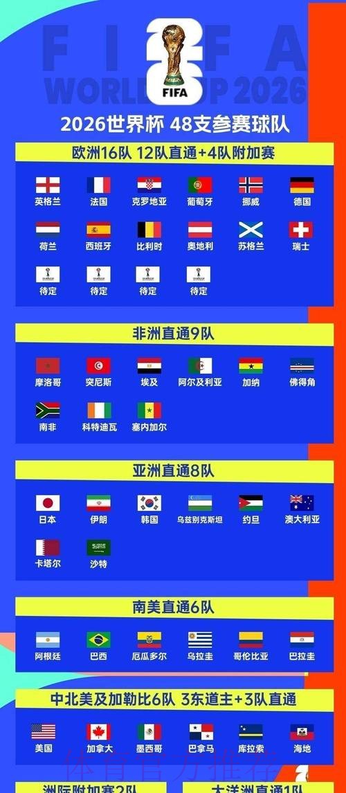 2026世界杯比赛时间高清版观看指南怎么看 2026世界杯比赛时间高清版观看指南怎么看